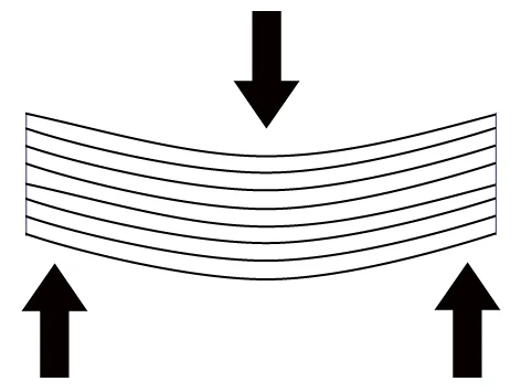 Diagram of flexure load type laminate